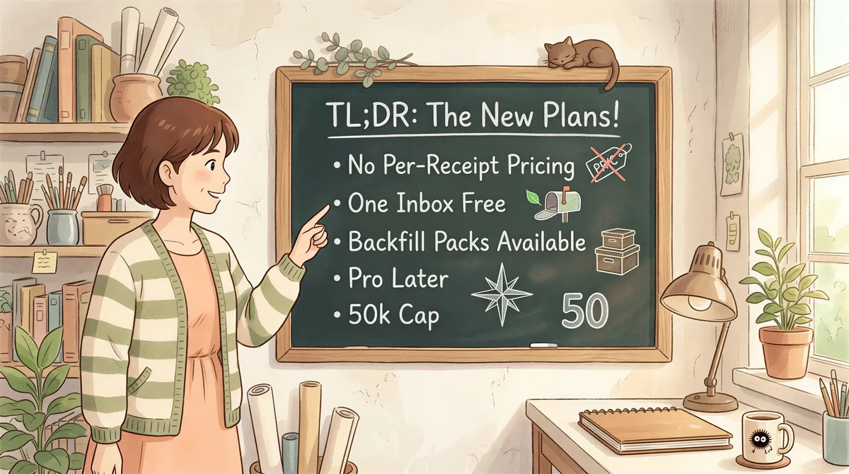 TL;DR recap board summarizing no per-receipt pricing