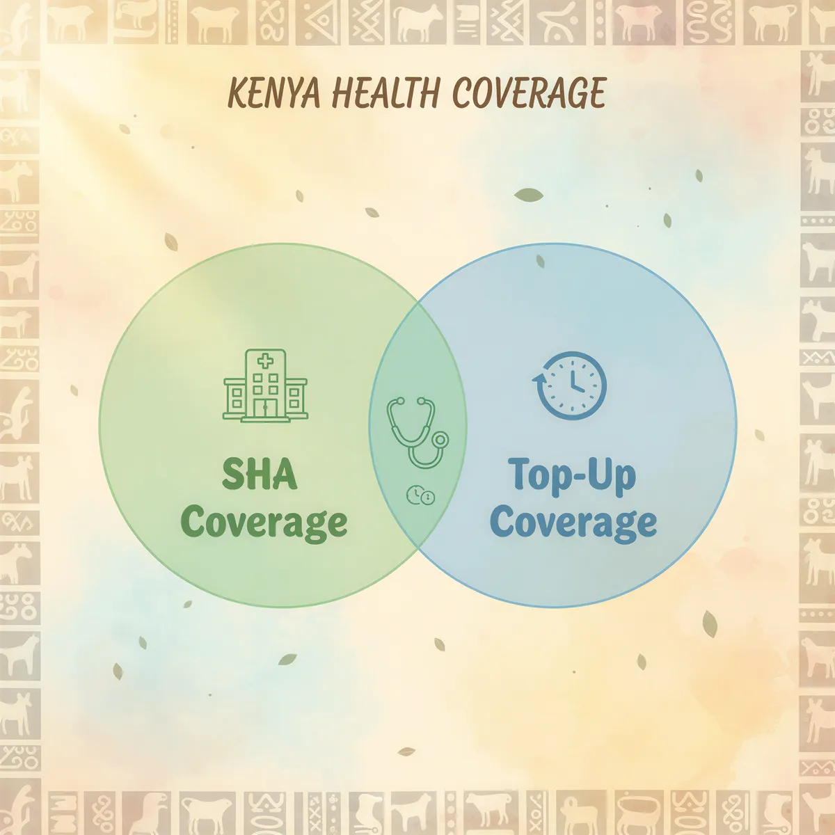 sha-vs-topup-venn-diagram-kenya